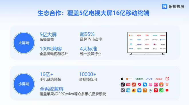 奖年度卓越品牌奖:全场景发力重塑投屏体验尊龙凯时新版APP首页乐播投屏荣膺星云(图6) 奖年度卓越品牌奖:全场景发力重塑投屏体验尊龙凯时新版APP首页乐播投屏荣膺星云(图6)
