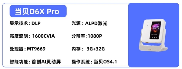 投影仪选购推荐！这四款闭眼入不踩雷尊龙凯时网站2025年高性价比卧室(图6)