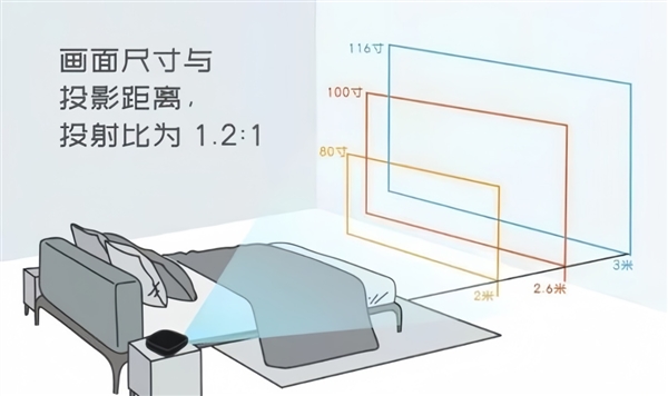 投影仪选购推荐！这四款闭眼入不踩雷尊龙凯时网站2025年高性价比卧室(图7)