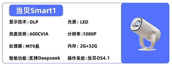 投影仪选购推荐！这四款闭眼入不踩雷尊龙凯时网站2025年高性价比卧室(图3)