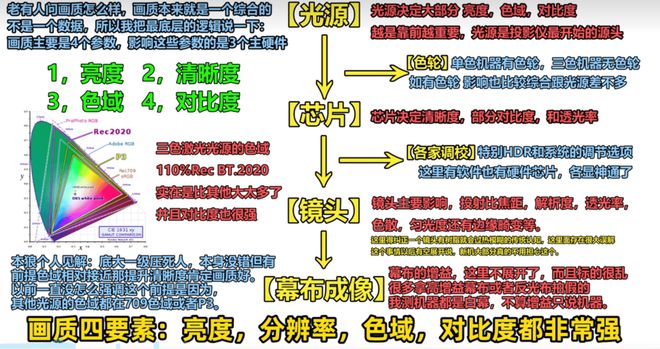 影仪推荐客厅党必看！这三款闭眼买不后悔尊龙凯时app平台2025客厅4K投(图4)