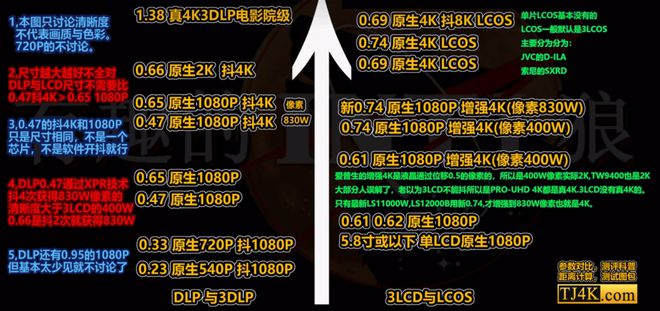 影仪推荐客厅党必看！这三款闭眼买不后悔尊龙凯时app平台2025客厅4K投(图8)