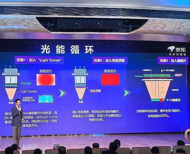 投影技术进步全看“液晶”尊龙凯时链接20