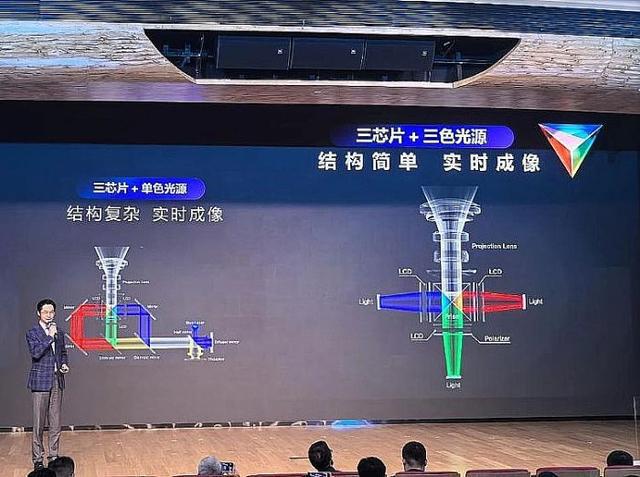 投影技术进步全看“液晶”尊龙凯时链接2025年(图2)