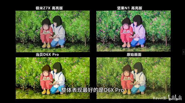 光光源下的3000元投影仪画质与亮度剖析