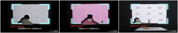 光光源下的3000元投影仪画质与亮度剖析凯时尊龙人生LED、三色激光、ALPD激(图2)